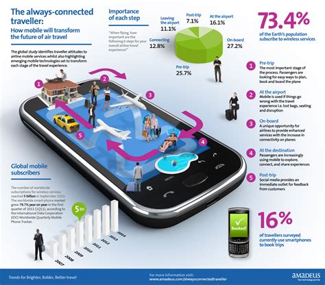 Consumer Behavior and Market Trends future of cell phones